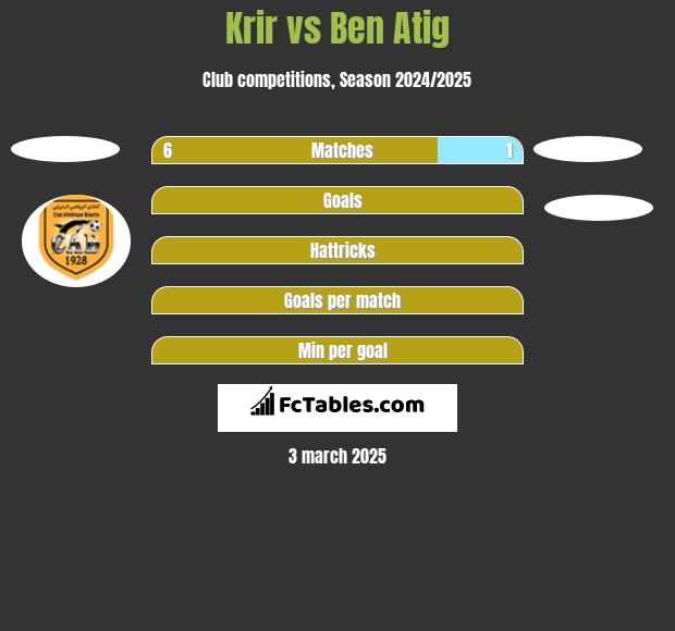 Krir vs Ben Atig h2h player stats