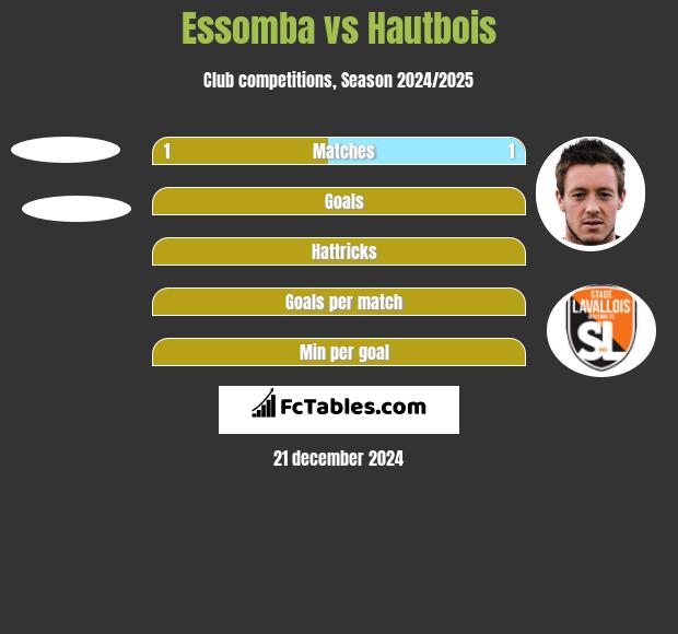 Essomba vs Hautbois h2h player stats