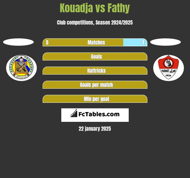 Kouadja vs Fathy h2h player stats