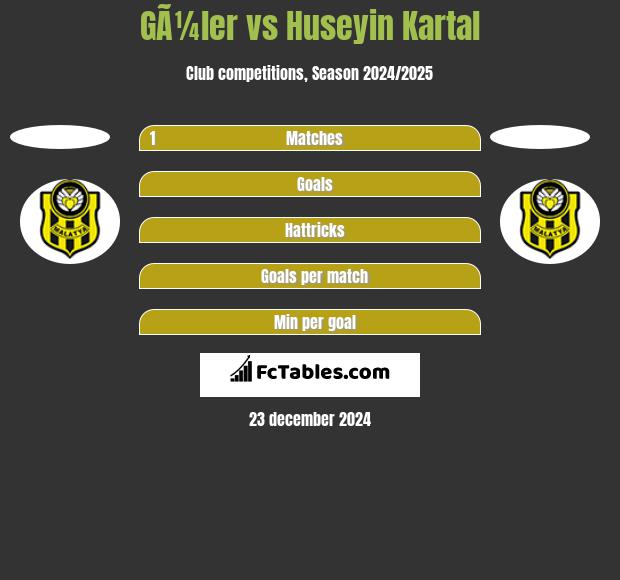 GÃ¼ler vs Huseyin Kartal h2h player stats