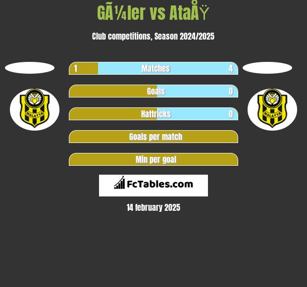 GÃ¼ler vs AtaÅŸ h2h player stats