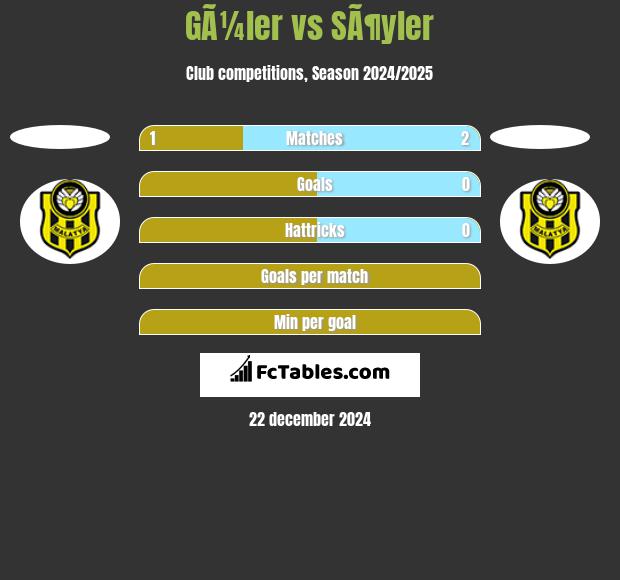 GÃ¼ler vs SÃ¶yler h2h player stats