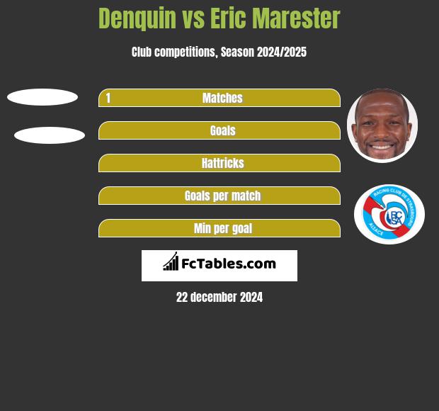 Denquin vs Eric Marester h2h player stats