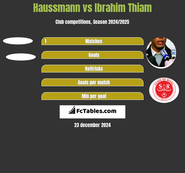 Haussmann vs Ibrahim Thiam h2h player stats