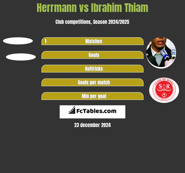 Herrmann vs Ibrahim Thiam h2h player stats