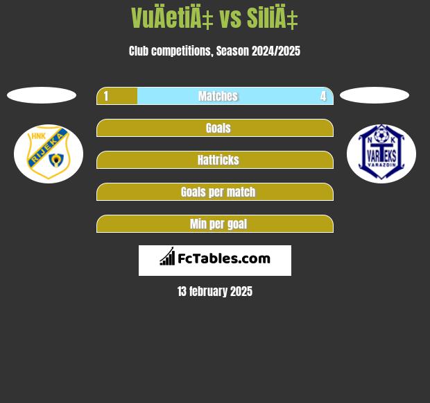 VuÄetiÄ‡ vs SiliÄ‡ h2h player stats