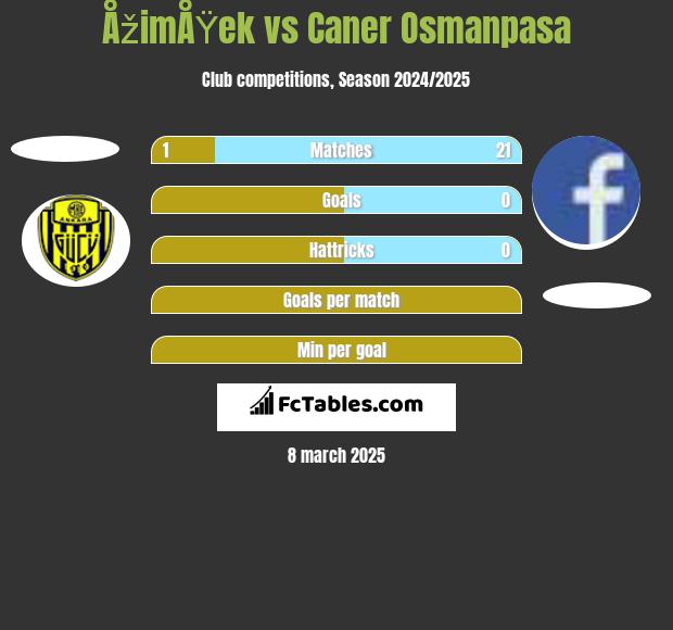 ÅžimÅŸek vs Caner Osmanpasa h2h player stats