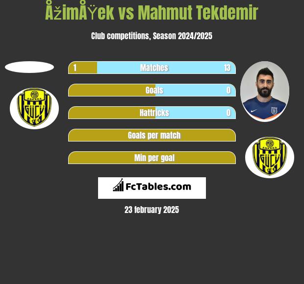 ÅžimÅŸek vs Mahmut Tekdemir h2h player stats