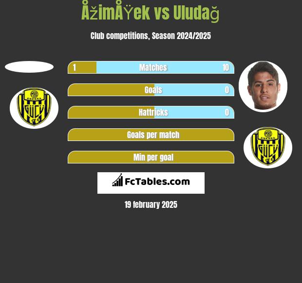 ÅžimÅŸek vs Uludağ h2h player stats