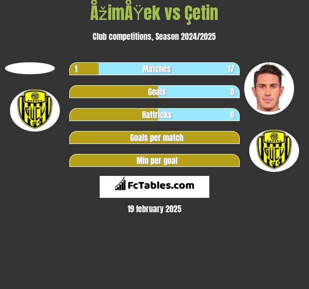 ÅžimÅŸek vs Çetin h2h player stats