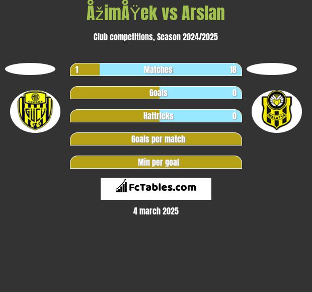 ÅžimÅŸek vs Arslan h2h player stats