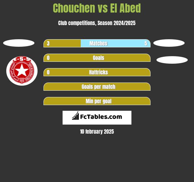 Chouchen vs El Abed h2h player stats