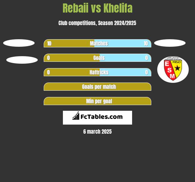 Rebaii vs Khelifa h2h player stats