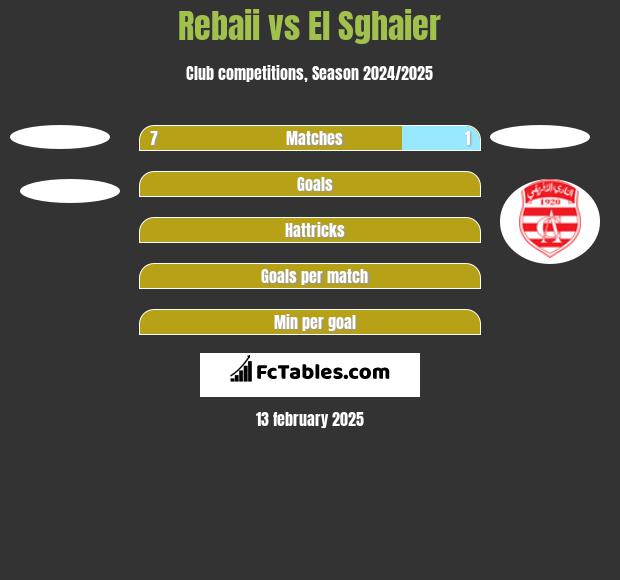 Rebaii vs El Sghaier h2h player stats