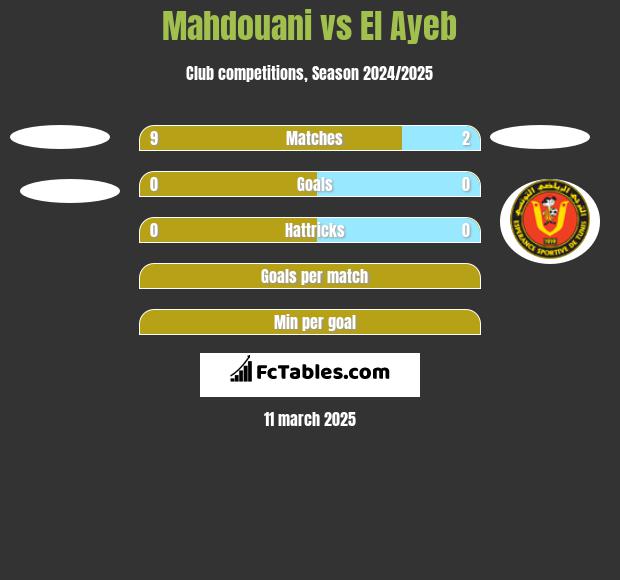 Mahdouani vs El Ayeb h2h player stats