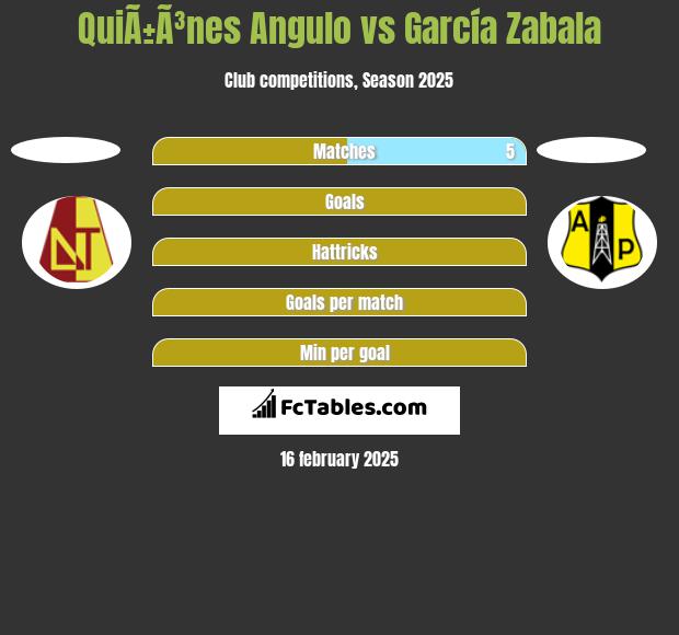 QuiÃ±Ã³nes Angulo vs García Zabala h2h player stats