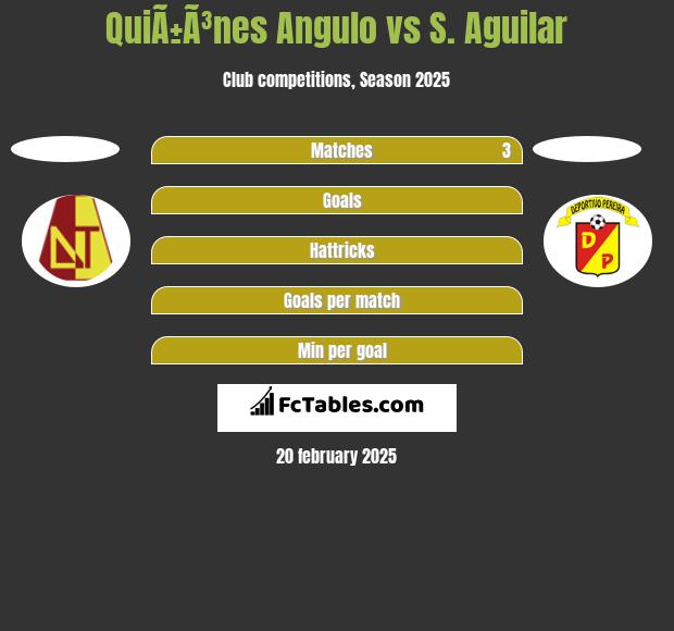 QuiÃ±Ã³nes Angulo vs S. Aguilar h2h player stats