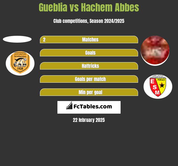 Gueblia vs Hachem Abbes h2h player stats