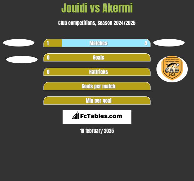 Jouidi vs Akermi h2h player stats