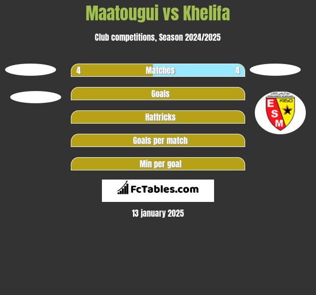 Maatougui vs Khelifa h2h player stats