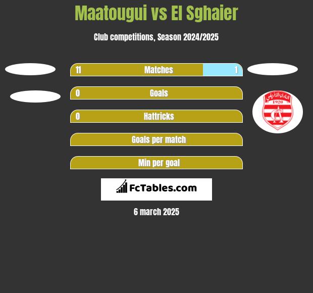 Maatougui vs El Sghaier h2h player stats