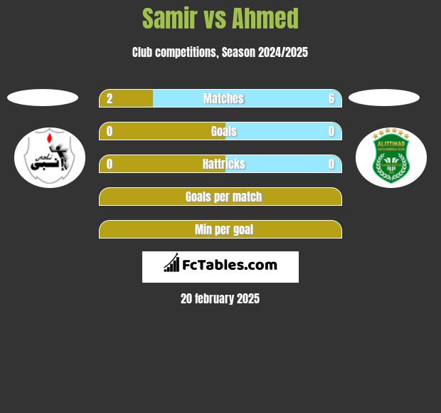 Samir vs Ahmed h2h player stats