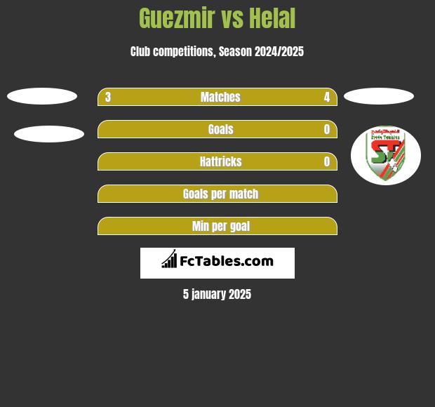 Guezmir vs Helal h2h player stats