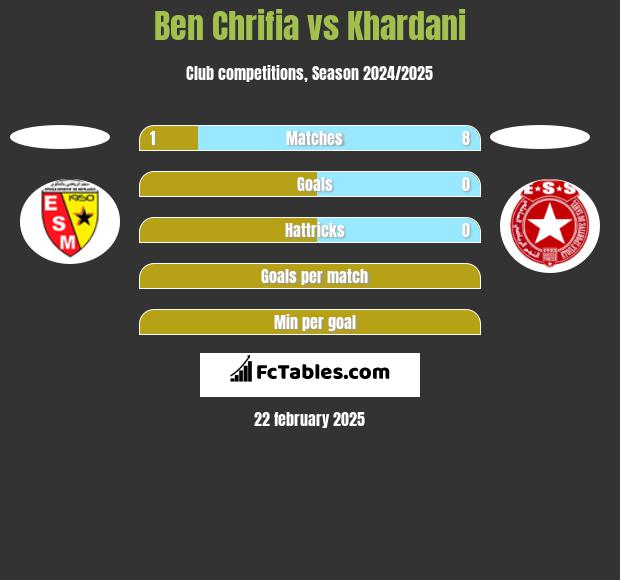 Ben Chrifia vs Khardani h2h player stats