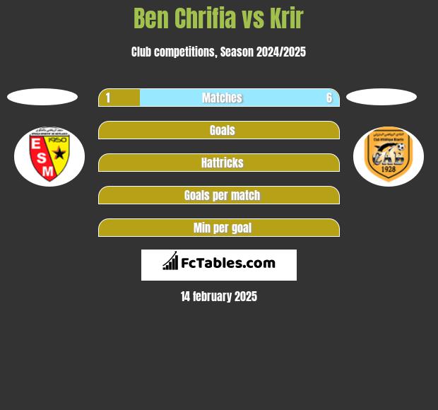 Ben Chrifia vs Krir h2h player stats