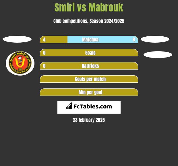 Smiri vs Mabrouk h2h player stats