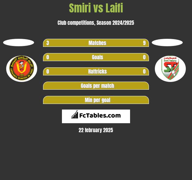 Smiri vs Laifi h2h player stats