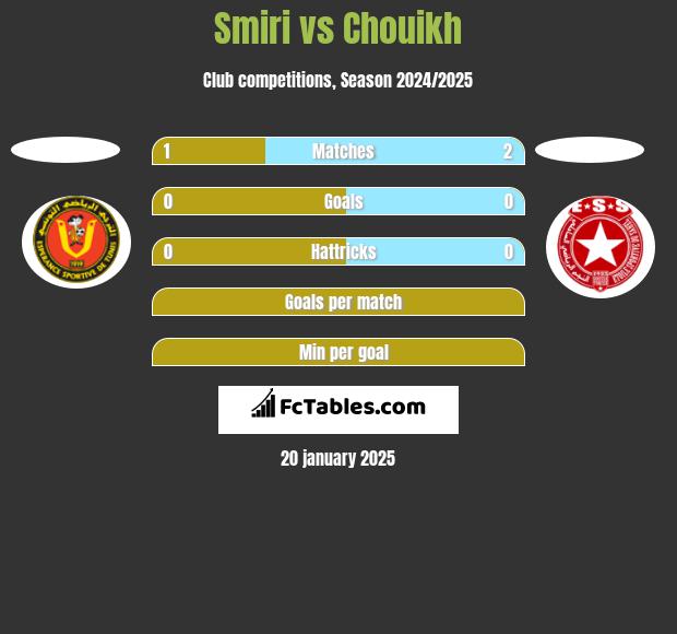 Smiri vs Chouikh h2h player stats