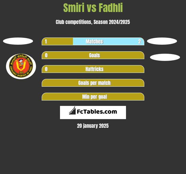 Smiri vs Fadhli h2h player stats