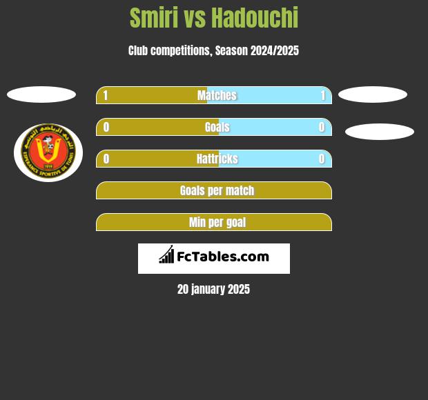 Smiri vs Hadouchi h2h player stats