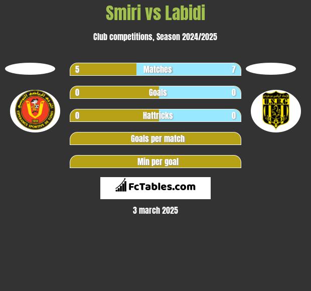 Smiri vs Labidi h2h player stats