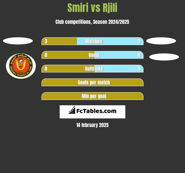 Smiri vs Rjili h2h player stats