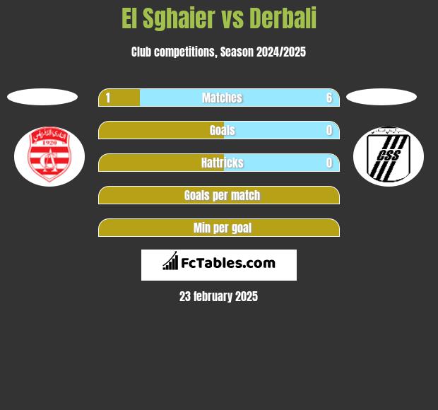 El Sghaier vs Derbali h2h player stats