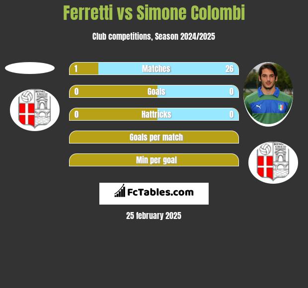 Ferretti vs Simone Colombi h2h player stats