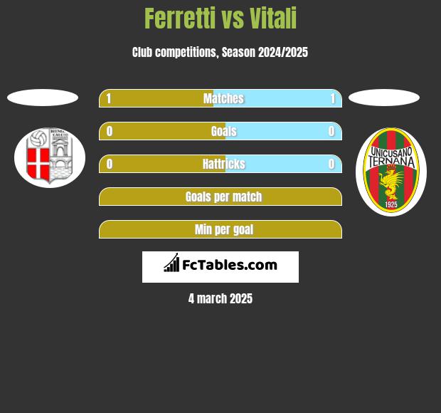 Ferretti vs Vitali h2h player stats