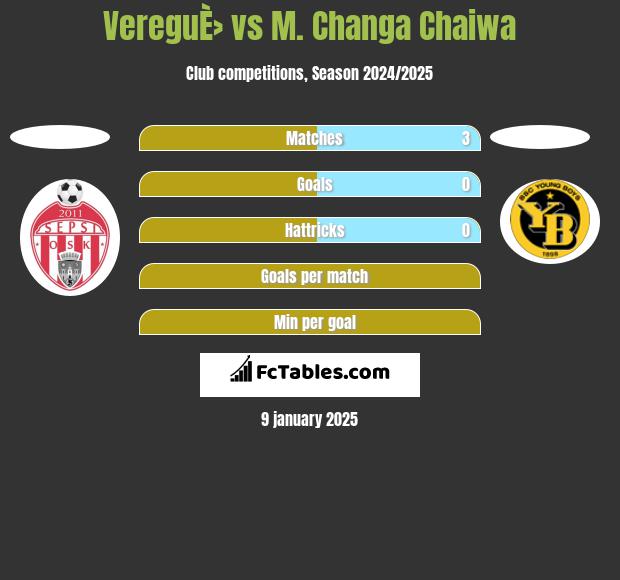 VereguÈ› vs M. Changa Chaiwa h2h player stats