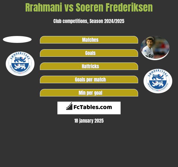 Rrahmani vs Soeren Frederiksen h2h player stats