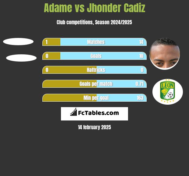 Adame vs Jhonder Cadiz h2h player stats