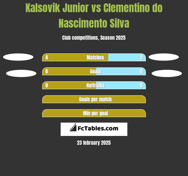 Kalsovik Junior vs Clementino do Nascimento Silva h2h player stats