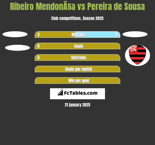 Ribeiro MendonÃ§a vs Pereira de Sousa h2h player stats