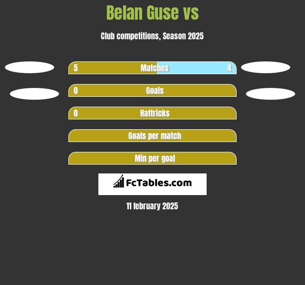 Belan Guse vs  h2h player stats