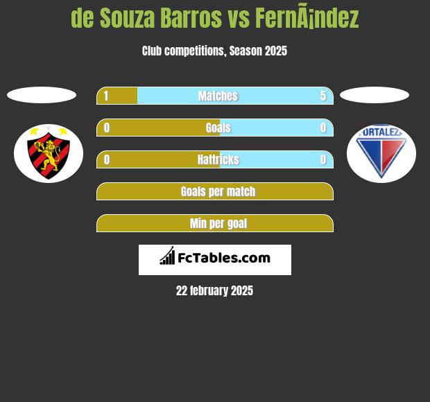 de Souza Barros vs FernÃ¡ndez h2h player stats