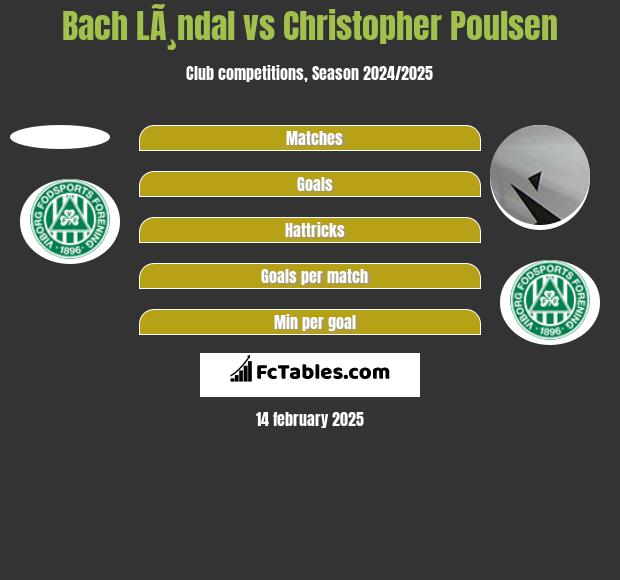 Bach LÃ¸ndal vs Christopher Poulsen h2h player stats