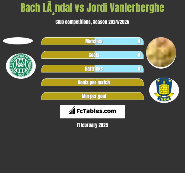 Bach LÃ¸ndal vs Jordi Vanlerberghe h2h player stats