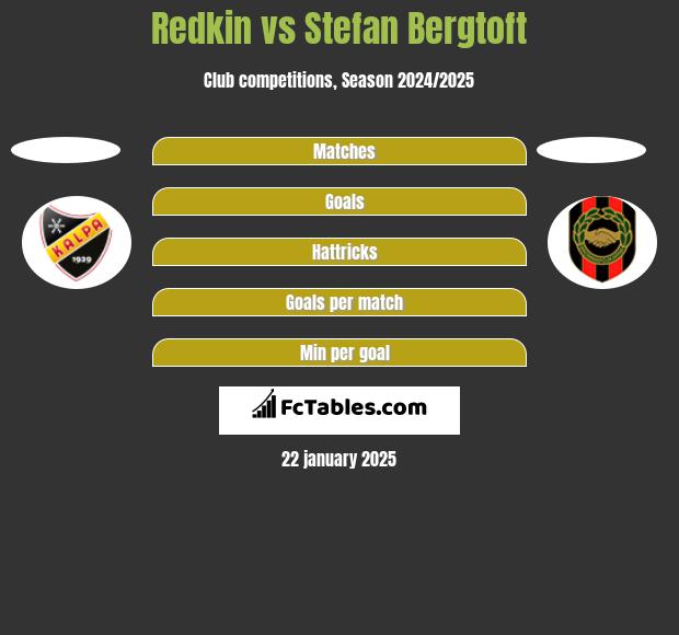 Redkin vs Stefan Bergtoft h2h player stats