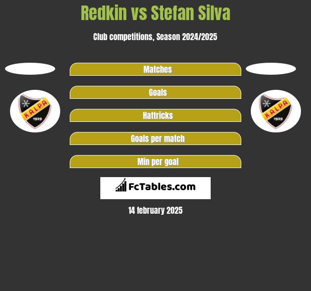 Redkin vs Stefan Silva h2h player stats